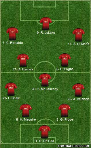 Manchester United Formation 2019