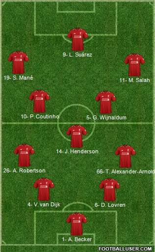 Liverpool Formation 2019