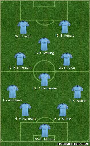 Manchester City Formation 2019