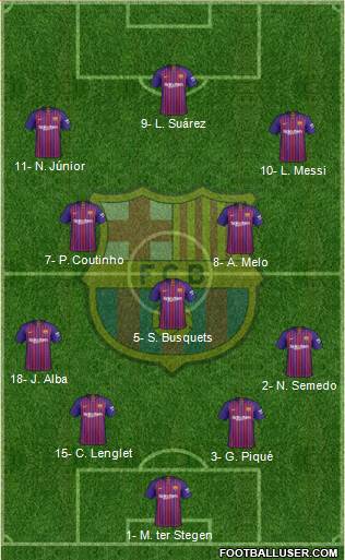 F.C. Barcelona Formation 2019