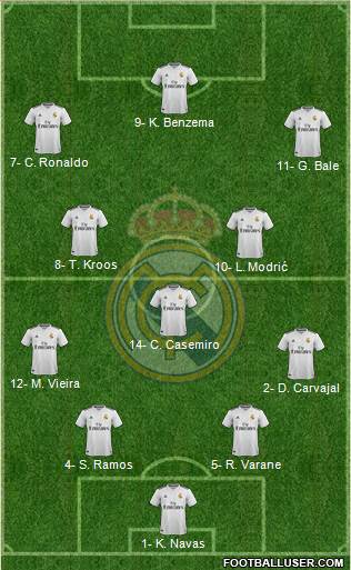 Real Madrid C.F. Formation 2019