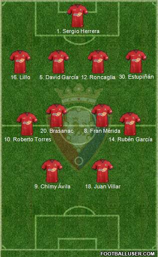 C. At. Osasuna Formation 2019
