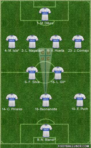 CD Universidad Católica Formation 2019