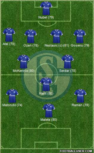 FC Schalke 04 Formation 2019