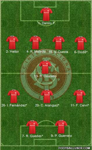 SC Internacional Formation 2019