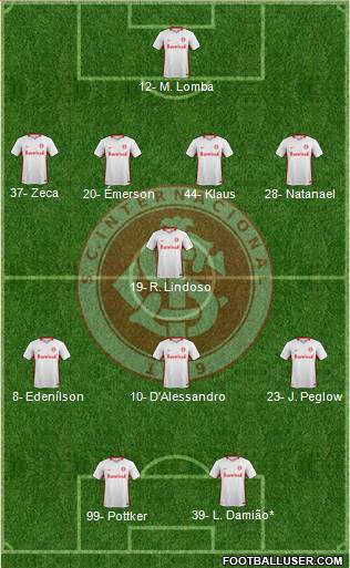 SC Internacional Formation 2019
