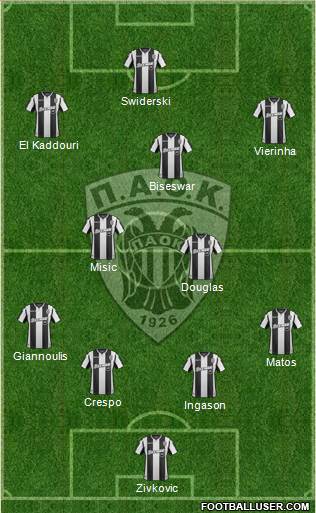 AS PAOK Salonika Formation 2019