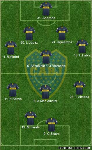 Boca Juniors Formation 2019