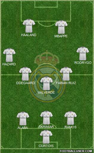 Real Madrid C.F. Formation 2019