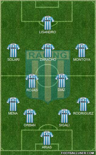 Racing Club Formation 2019