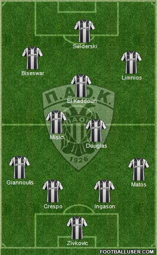 AS PAOK Salonika Formation 2019