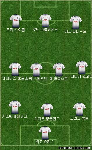 Tottenham Hotspur Formation 2019
