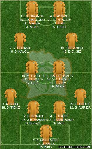 Côte d'Ivoire Formation 2019