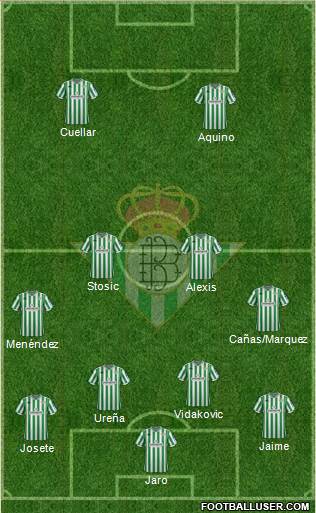 Real Betis B., S.A.D. Formation 2019