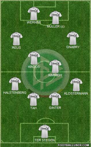 Germany Formation 2019