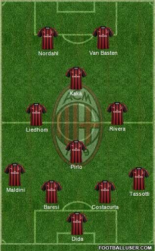 A.C. Milan Formation 2019