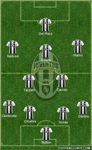 Juventus Formation 2019