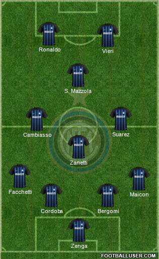F.C. Internazionale Formation 2019