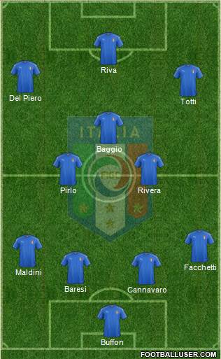 Italy Formation 2019