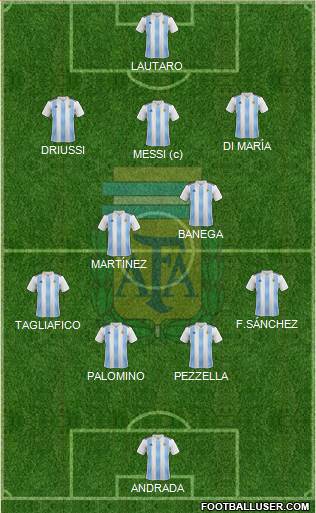 Argentina Formation 2019