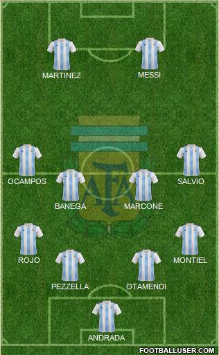 Argentina Formation 2019