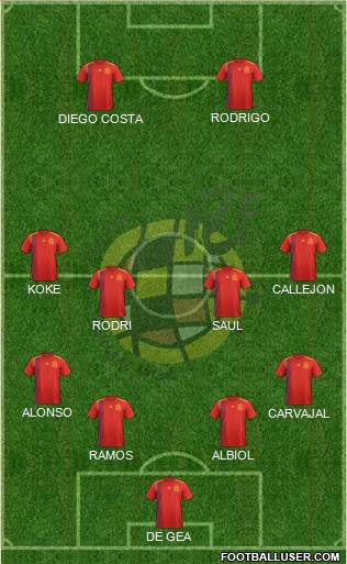 Spain Formation 2019
