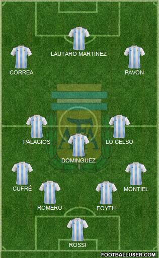 Argentina Formation 2019
