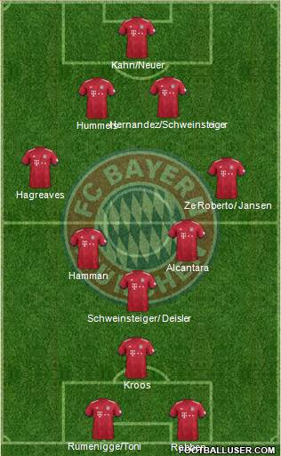 FC Bayern München Formation 2019