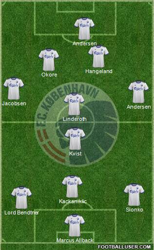 Football Club København Formation 2019