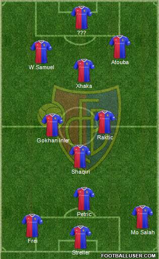 FC Basel 4-3-3 football formation