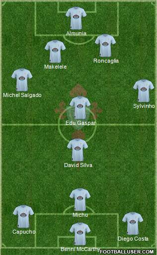 R.C. Celta S.A.D. Formation 2019