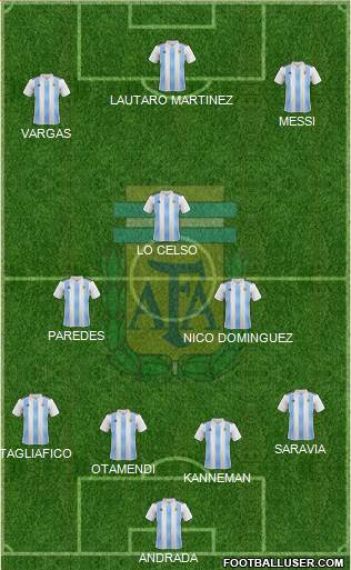 Argentina Formation 2019