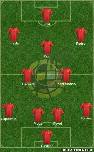 Spain Formation 2019