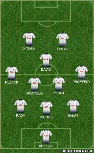 Tottenham Hotspur Formation 2019