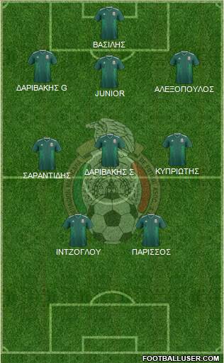 Mexico Formation 2019