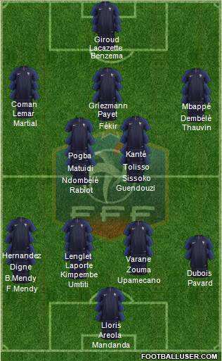 France Formation 2019