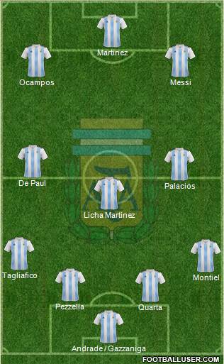 Argentina Formation 2019