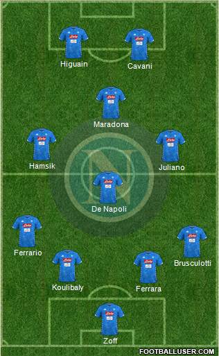 Napoli Formation 2019