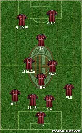 A.C. Milan Formation 2019
