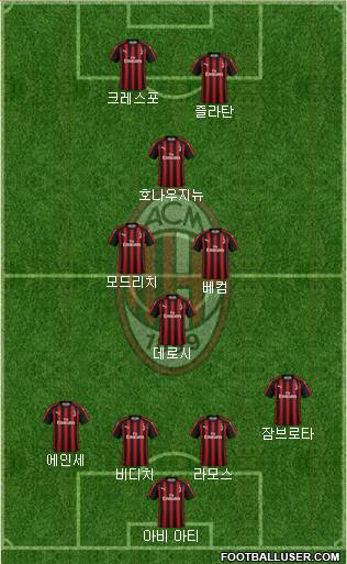 A.C. Milan Formation 2019