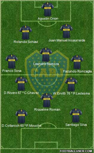 Boca Juniors Formation 2019
