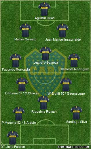 Boca Juniors Formation 2019