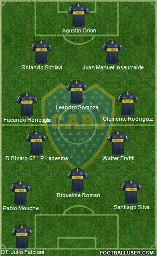 Boca Juniors Formation 2019
