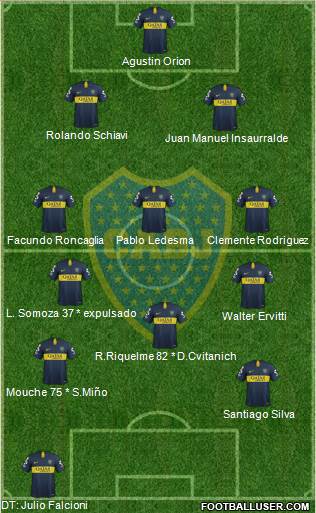 Boca Juniors Formation 2019
