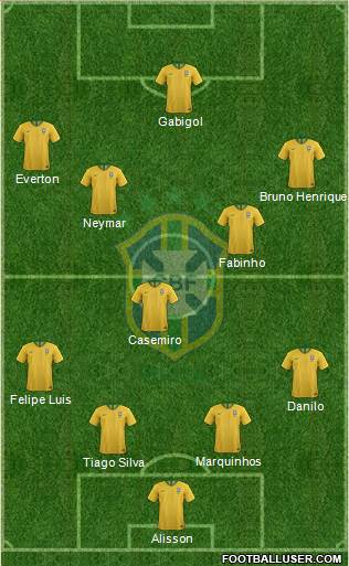 Brazil Formation 2019