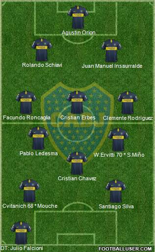 Boca Juniors Formation 2019