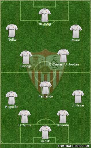 Sevilla F.C., S.A.D. Formation 2019