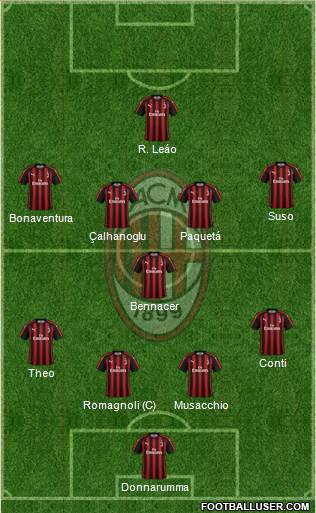 A.C. Milan Formation 2019