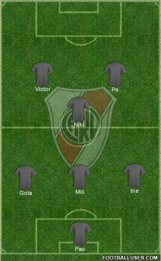 River Plate Formation 2019