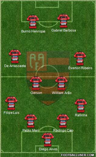 AA Flamengo Formation 2019